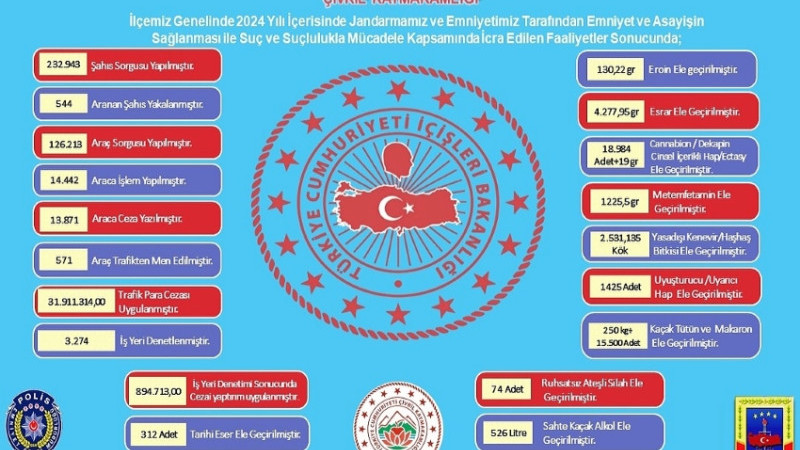 Çivril’de 2024 yılında 74 Ruhsatsız Silah yakalandı